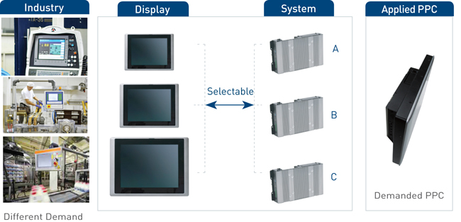 Cincoze Revolutionary Convertible Display System (CDS) Offers Simple Transformation with a three-step installation